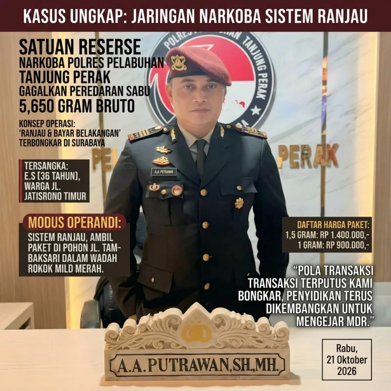 Modus Ranjau di Tambaksari, Pengedar Sabu Jaringan Surabaya Digulung Polisi